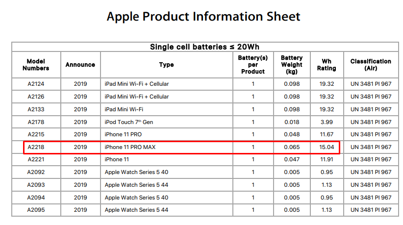 苹果所有电池容量对照表2021？(苹果电池多少 换电池)  第1张