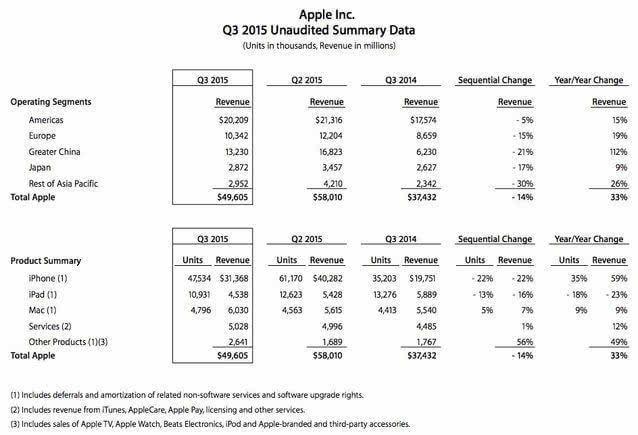 苹果手机经销商利润有多高？(苹果4回卖手机店多少钱)  第2张