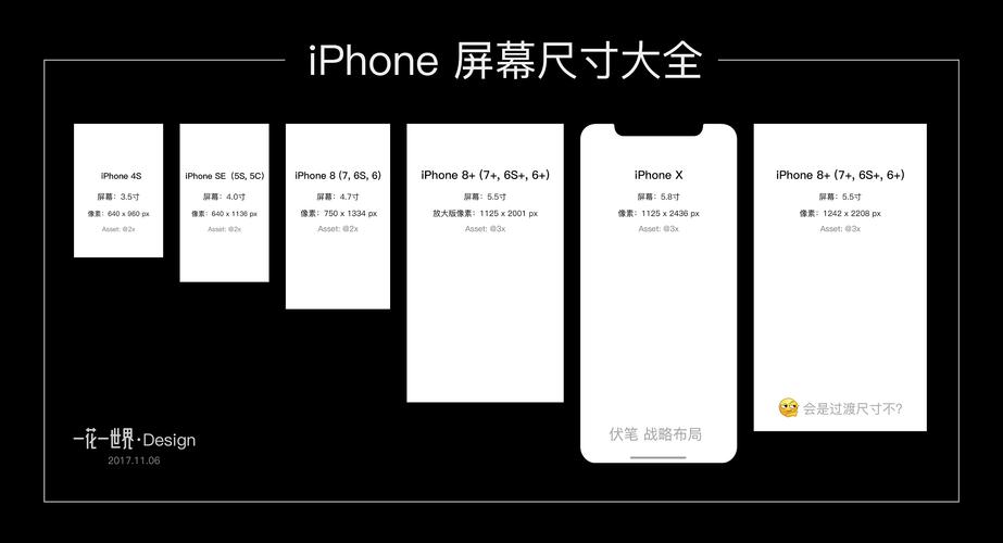 苹果手机屏幕有哪些尺寸？(苹果手机5分辨率是多少)  第3张