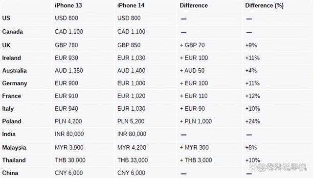 谁能把苹果iphone每一代产品的发售日期和停产日期说下?每一代产品一般多久停产？(苹果手机每一代的价格是多少)  第1张