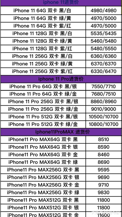 买一台苹果手机交多少税？(苹果系列手机官方价格多少钱)  第3张