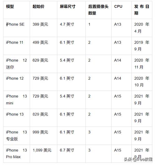 2021建议买的苹果手机排行榜？(苹果系列手机价格多少)  第2张