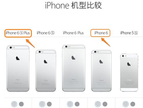 iPhone6S和iPhone6splus除了屏幕尺寸不同，还有什么不同的？(iphone6s和plus差多少钱)  第1张