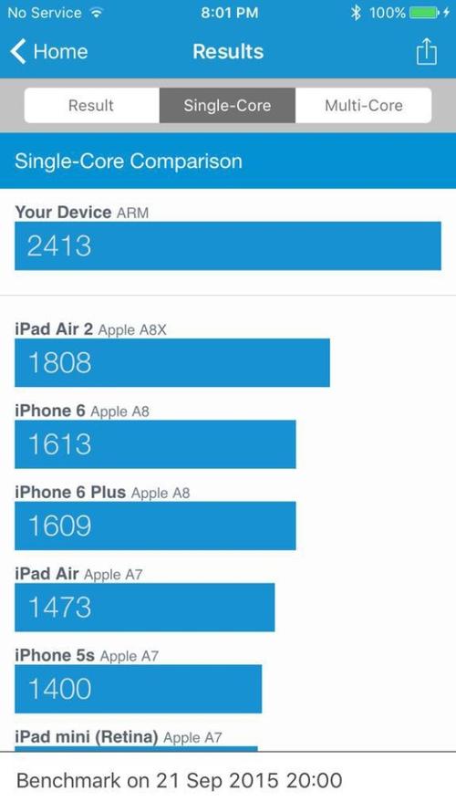 苹果手机跑分排行？(苹果6S手机跑分多少)  第2张