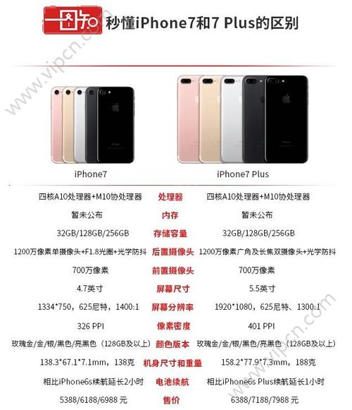 iphone7plus尺寸是多少厘米？(苹果七plus高多少厘米)  第2张