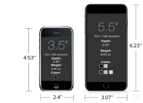 iphone7plus尺寸是多少厘米？(苹果七plus高多少厘米)  第3张