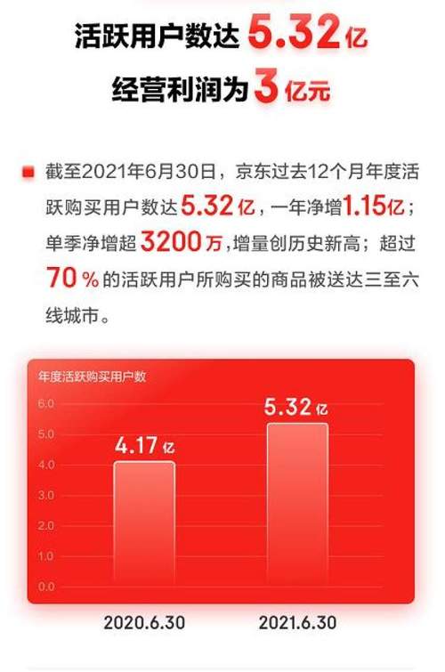 2021双十二京东买手机是当天便宜还是提前？(抢购手机便宜多少钱)  第2张