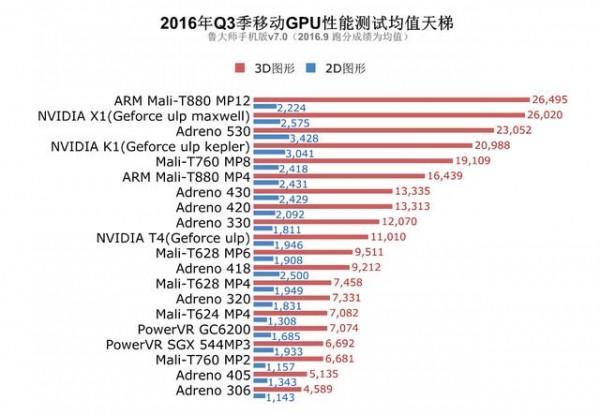 【手机GPU】手机GPU是什么？手机GPU多少钱  第1张