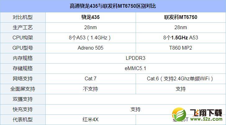 联发科cpu:helioX20与其GPU:骁龙mali-T880？mtk helio x20多少钱  第2张