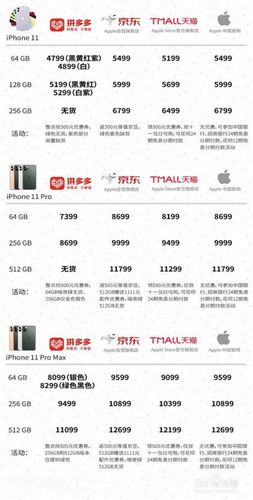 苹果13价格双十一最便宜是多少？苹果双十一价格多少钱啊  第3张