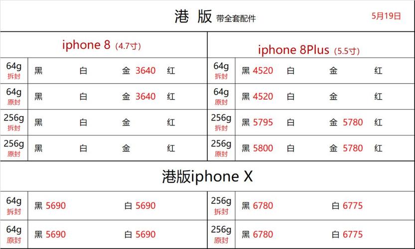 苹果6美版华强北报价需要多少钱？现在美版iphone6价格是多少时间表  第3张
