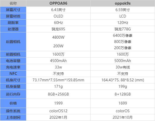 oppoa9处理器跑分多少？-a9处理器最高频率是多少  第2张