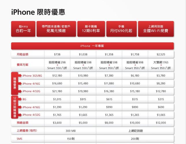 苹果手机怎么辨别大陆版和港版？-iphone台湾和香港价格是多少  第2张