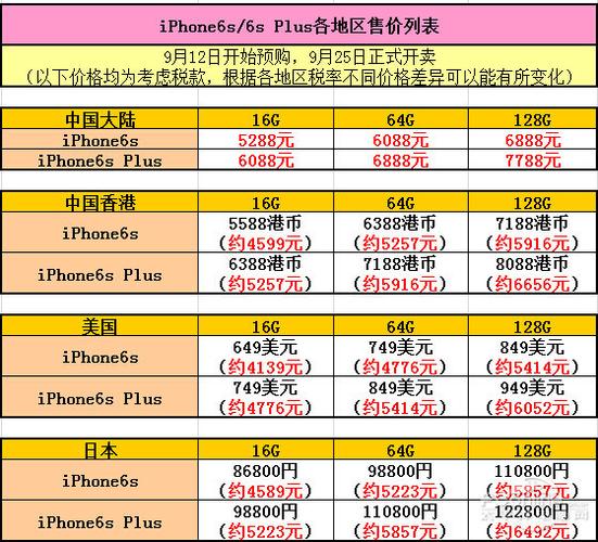 苹果手机怎么辨别大陆版和港版？-iphone台湾和香港价格是多少  第1张