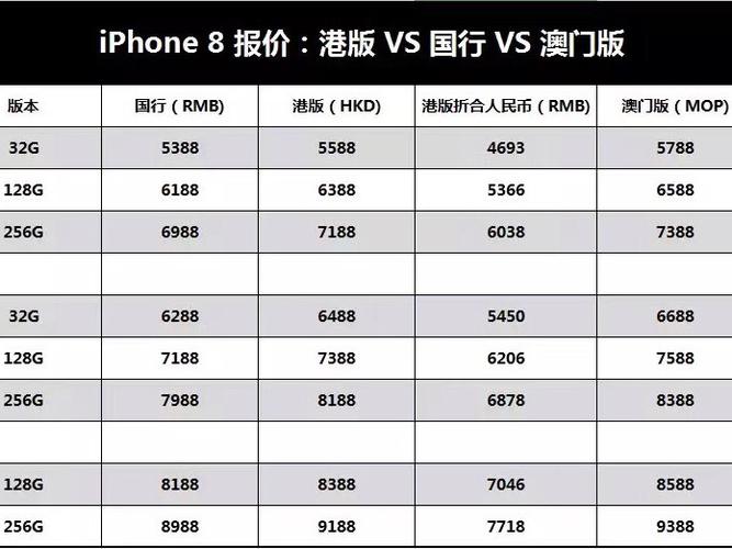 苹果8的多少像素？-iphone8价格多少美金  第2张