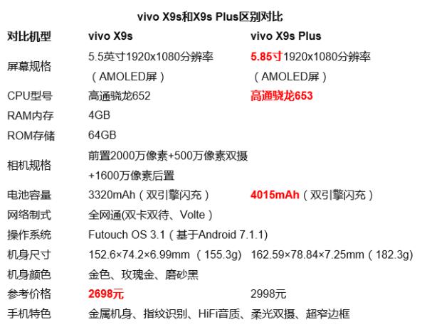vivoX9Plus是多少瓦快充？-骁龙653功耗是多少W  第1张