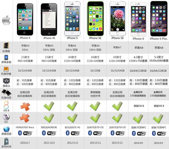 iphone5s的摄像头像素是多少？-苹果5s相机像素多少  第3张