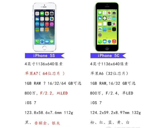 iphone5s的摄像头像素是多少？-苹果5s相机像素多少  第2张