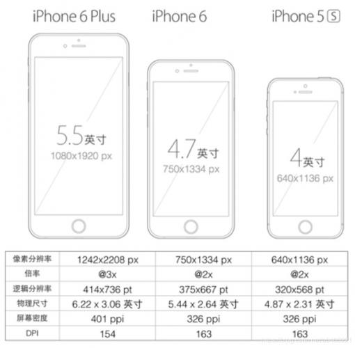 手机屏幕尺寸怎么量呢,几寸等于几厘米？-怎么测手机像素多少  第3张