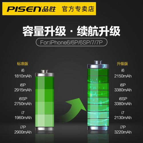 iphone6plus官方原装电池多少钱（iphone6plus官方更换电池多少钱）  第3张