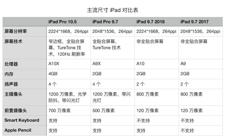 苹果a9cpu和a9x哪个好（苹果a9和a9x处理器有什么区别）  第2张