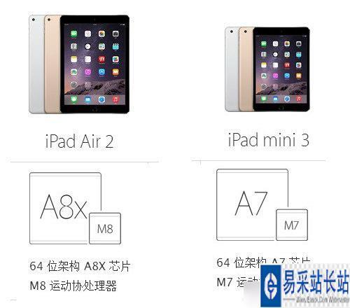 苹果mini3g和mini2哪个好（苹果mini3跟mini2）  第1张