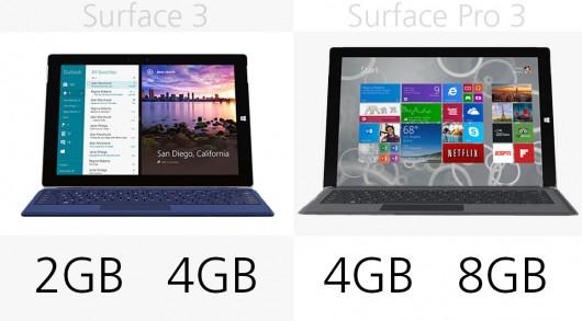 微软surface哪个好用（微软surface比较）  第2张