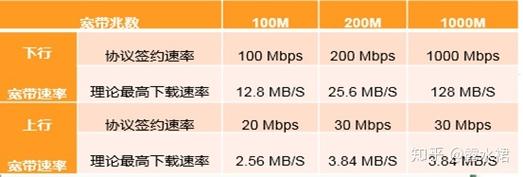 联通数据和WiFi哪个更好（移动数据和联通数据网哪个网速快?）  第1张