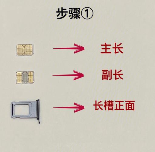 双卡双待哪个是移动网络（双卡和移动网络在哪里）  第3张