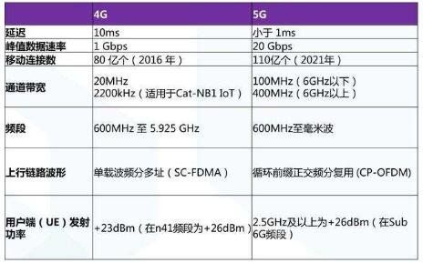 4g和全网通手机哪个好用吗（4g和5g网络哪个好）  第2张