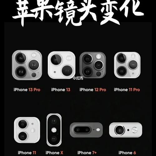 iphone摄像头哪个公司（苹果摄像头供应商有哪些上市公司）  第3张