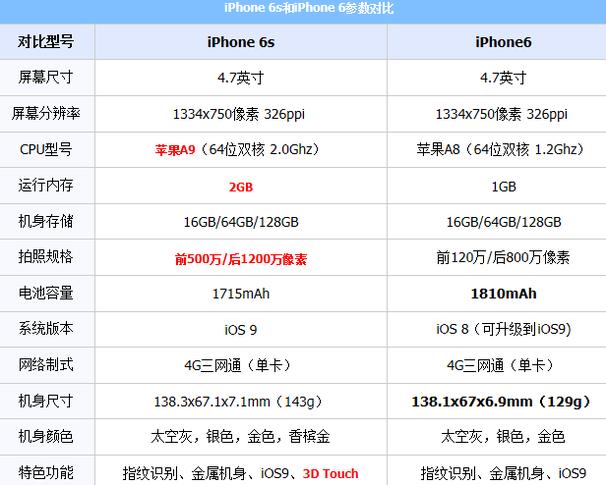 iphone6cpu是哪个牌子（苹果6cpu是多少）  第3张