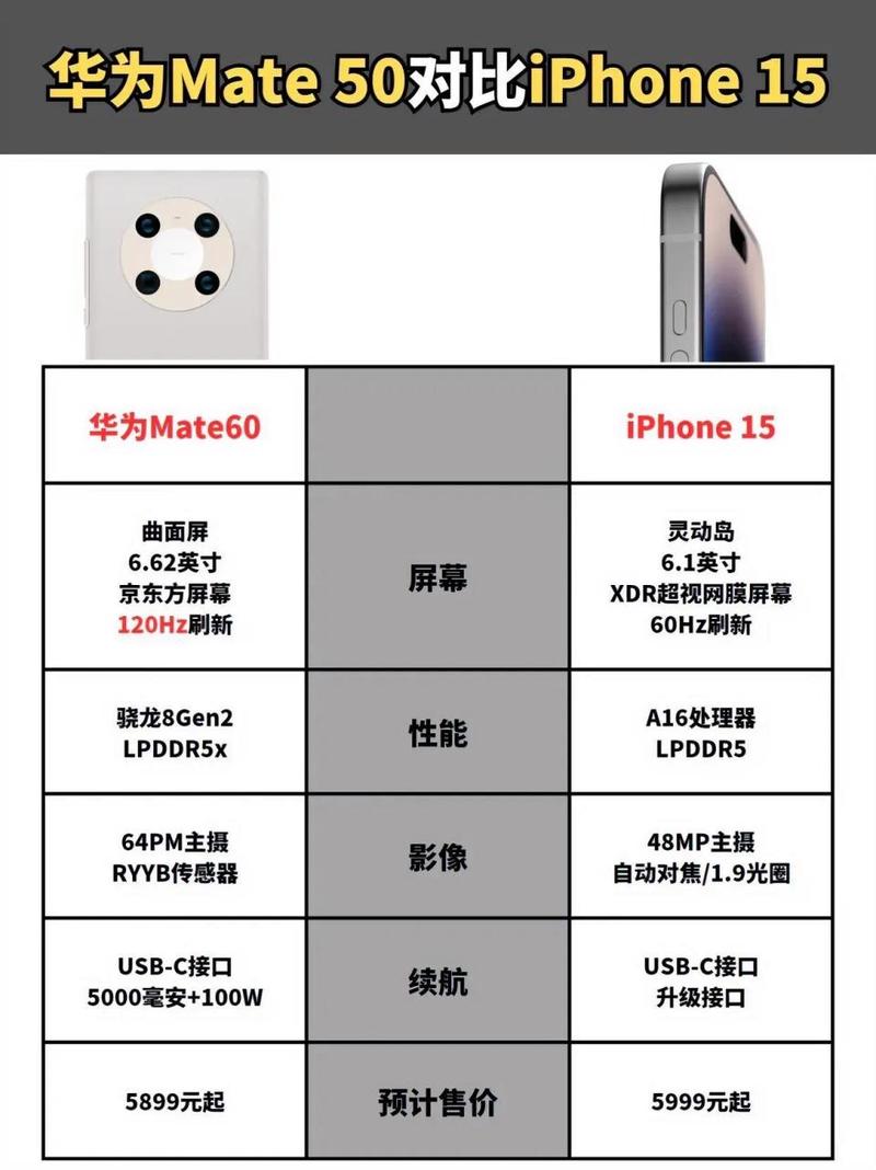 iphone6s和mate9哪个好（苹果6和mate9）  第1张