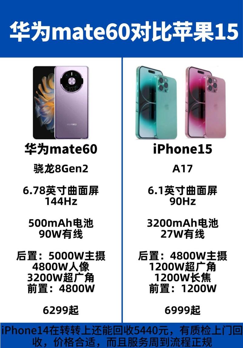 iphone6s和mate9哪个好（苹果6和mate9）  第3张