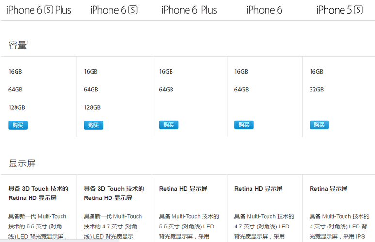 iphone6选哪个（iphone6买什么型号最好）  第1张