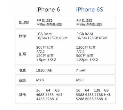 iphone6选哪个（iphone6买什么型号最好）  第2张