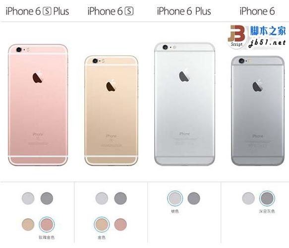 iphone6选哪个（iphone6买什么型号最好）  第3张