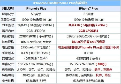 苹果7p和6sp哪个厚（苹果7p与苹果6sp哪个性价比更高?）  第1张