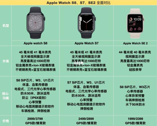 watch1和2买哪个（iwatch1和2区别）  第1张