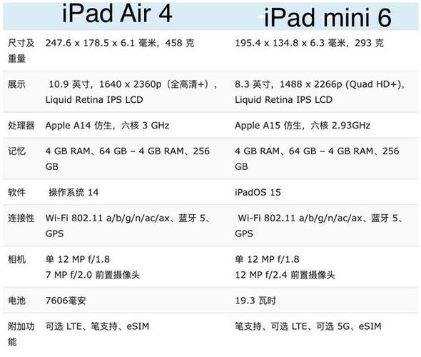 mini4和ipd哪个好（mini4和ipad2019）  第3张
