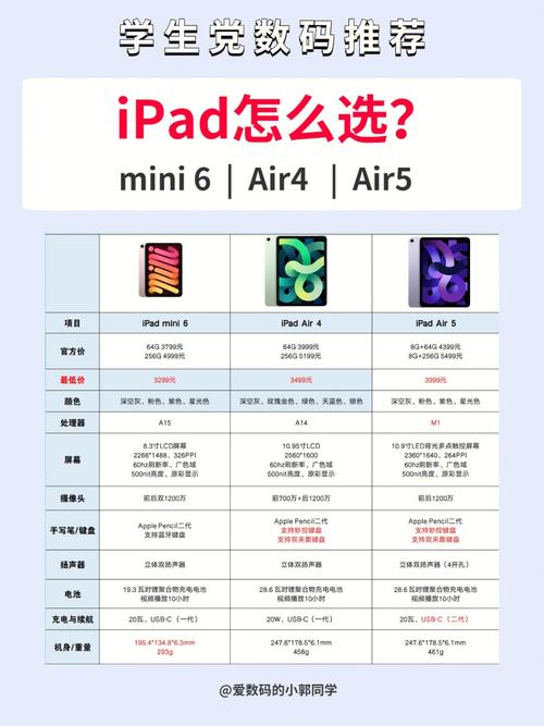 mini4和ipd哪个好（mini4和ipad2019）  第2张